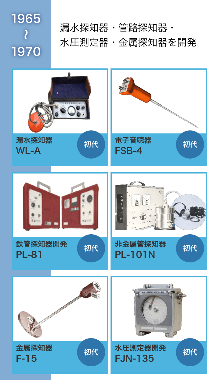 【商品開発の歴史】1965〜1970：漏水探知器・管路探知器・水圧測定器・金属探知器を開発