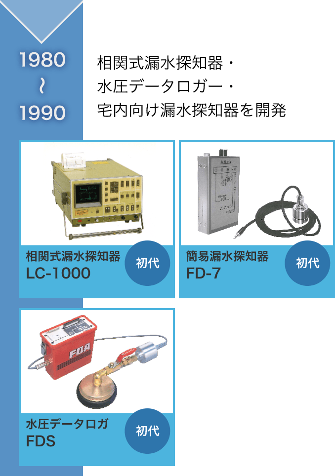 1980〜1990：相関式漏水探知器・水圧データロガー・宅内向け漏水探知器を開発