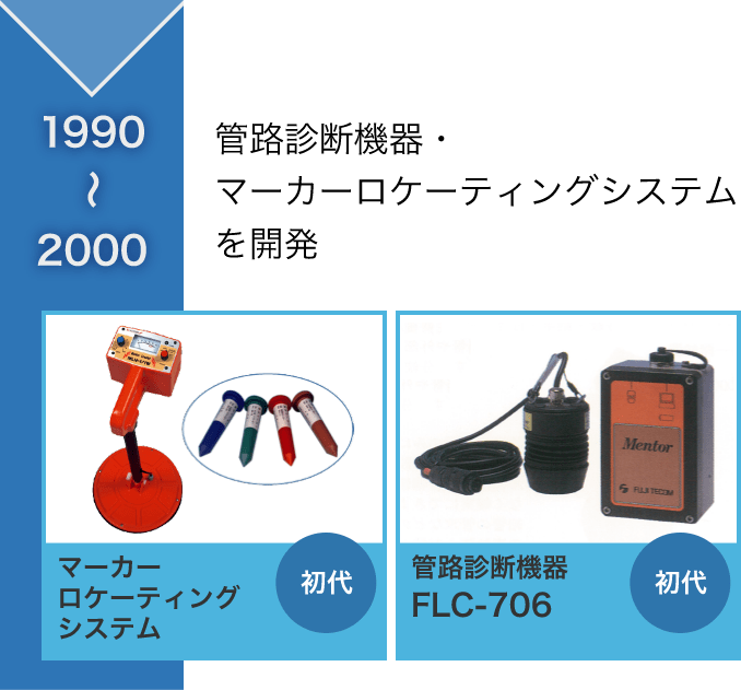 1990〜2000：管路診断機器・マーカーロケーティングシステムを開発